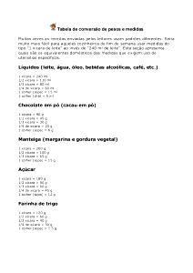 Quantas calorias em 1 1/2 colher de sopa (14 g) Creme de Leite?