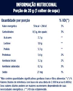 Quantas calorias em 1 1/2 colher de sopa (20 g) Leite Condensado Light?