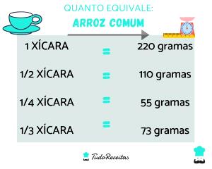 Quantas calorias em 1/2 xicara de cha (50 g) Farinha de Arroz?