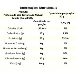 Quantas calorias em 1/3 de xícara (50 g) Proteína de Soja Texturizada?