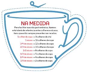 Quantas calorias em 1/3 Xícara Oxicocos Secos (Adocicados)?