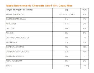 Quantas calorias em 1/4 tablete (20 g) Chocolate com Nibs?