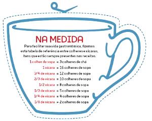 Quantas calorias em 1/4 xícara de chá (60 g) Feijão Carioca?