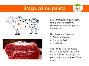 Quantas calorias em 1 Bife Carne de Vaca da Capa de Filé (Cortada até 0,3 cm de Gordura)?