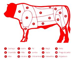 Quantas calorias em 1 Bife Carne de Vaca do Lombo (Cortada até 0,3 cm de Gordura)?