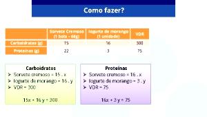 Quantas calorias em 1 bola (60 g) Sorvete de Iogurte?