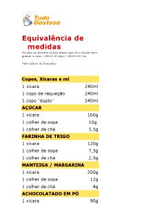 Quantas calorias em 1 colher (10 g) Achocolatado?