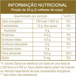 Quantas calorias em 1 colher de sopa (20 g) Cacau em Pó 100%?