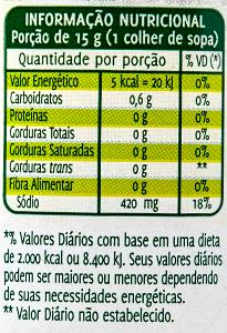 Quantas calorias em 1 Colher De Sopa (8,6 G) Alcaparras, enlatadas?