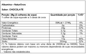 Quantas calorias em 1 Colher De Sopa Albumina?