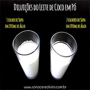 Quantas calorias em 1 Colher De Sopa Leite de Coco?