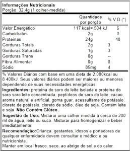 Quantas calorias em 1 colher medida (32,4 g) Elite Whey Protein Isolate?