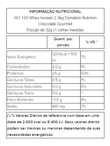 Quantas calorias em 1 colher medida (32 g) ISO 100 Natural Chocolate?