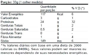 Quantas calorias em 1 colher medida (33 g) Caseína?