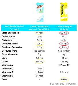 Quantas calorias em 1 Copo (200,0 Ml) Leite, light?