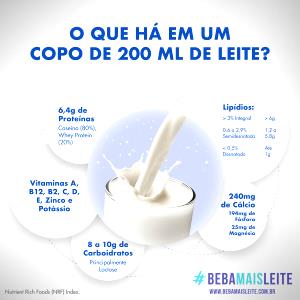 Quantas calorias em 1 copo (200 g) Leite Integral?