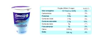 Quantas calorias em 1 copo (200 ml) Coalhada Integral?