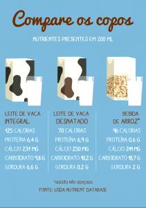 Quantas calorias em 1 copo (200 ml) Leite de Arroz Integral?