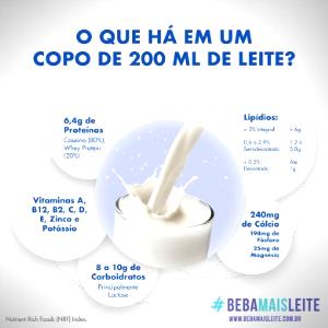 Quantas calorias em 1 copo (200 ml) Leite Desnatado (200ml)?