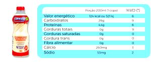 Quantas calorias em 1 copo (200 ml) Leite Fermentado Desnatado Adoçado?