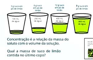 Quantas calorias em 1 copo (200 ml) Suco de Limão?