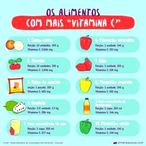 Quantas calorias em 1 Copo, Normal (200,0 Ml) Suco de vegetais?