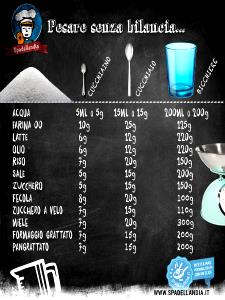 Quantas calorias em 1 cucchiaio (30 g) Nata?