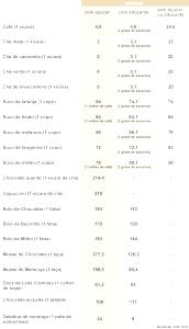 Quantas calorias em 1 Dose (178 G) Chá Pré-Adocicado com Açucar?