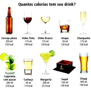 Quantas calorias em 1 Dose (370 G) Cerveja Adocicada?