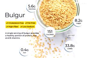 Quantas calorias em 1 Dose Bulgur?