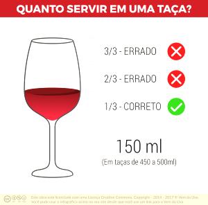 Quantas calorias em 1 Dose De 150 Ml Vinho de Mesa?