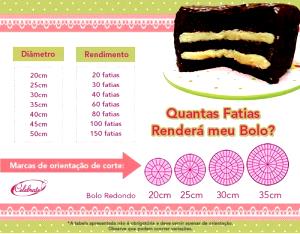 Quantas calorias em 1 Embalagem (25 Cm De Diâmetro, 11 Cm De Altura) Bolo Esponja?