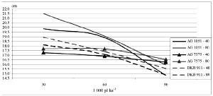 Quantas calorias em 1 Espiga Média (17,5 Cm - 19 Cm De Comprimento) Milho?