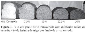 Quantas calorias em 1 Fatia (25,0 G) Pão de farelo de arroz, torrado?