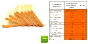 Quantas calorias em 1 Fatia (28,0 G) Pão de gérmen de trigo?