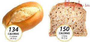 Quantas calorias em 1 fatia (50 g) Pão Francês Integral?