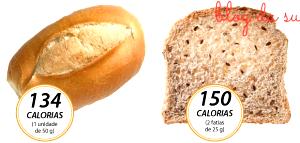 Quantas calorias em 1 fatia (50 g) Pão Integral?