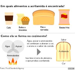 Quantas calorias em 1 Fatia Normal, Crosta Não Consumida Pão de Batata Torrado?