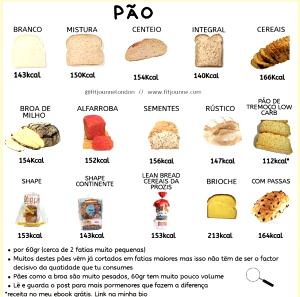 Quantas calorias em 1 Fatia Normal Pão Multi-Cereais com Mais Fibras e Calorias Reduzidas?