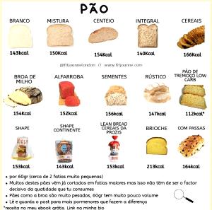 Quantas calorias em 1 Fatia Pão de Centeio (Calorias Reduzidas)?