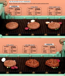 Quantas calorias em 1 Hambúrguer Pequeno (90 G, Cru, 5 Hambúrgueres Por 450 G) (Produto Após Cozinhado) Carne de Vaca Moída Extra Magra?