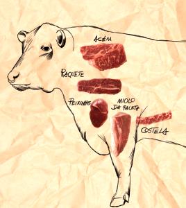 Quantas calorias em 1 Lb Carne de Vaca da Costela (Parte Final e Pequena, Cortada até 0 cm de Gordura)?