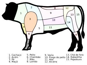Quantas calorias em 1 Lb Carne de Vaca do Lombo (Cortada até 0,3 cm de Gordura)?
