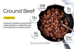 Quantas calorias em 1 Lb Carne de Vaca Moída (70% Magra / 30% Gordura )?