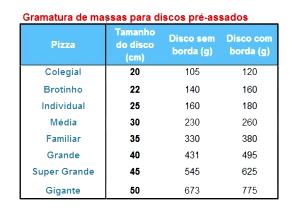 Quantas calorias em 1 Média (33 Cm De Diâmetro) Pizza de Queijo de Massa Grossa?