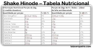 Quantas calorias em 1 medida (30 g) Shake?