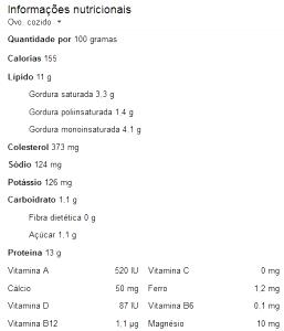 Quantas calorias em 1 Médio Ovo (Inteiro)?