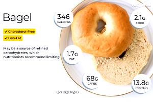 Quantas calorias em 1 Normal Bagel?