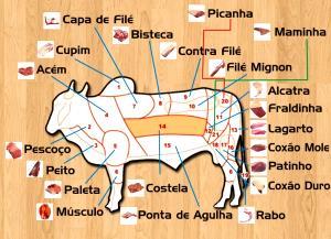 Quantas calorias em 1 Oz Carne de Vaca da Fraldinha (Cortado até 0 cm de Gordura)?