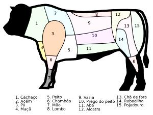 Quantas calorias em 1 Oz Carne de Vaca do Lombo - Topo (Cortada até 0,3 cm de Gordura)?